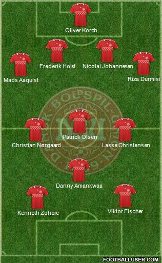 Denmark Formation 2011