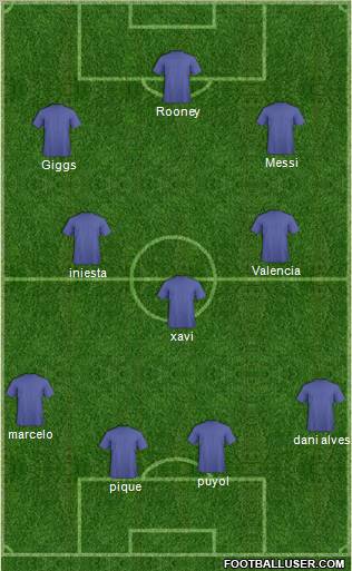 Champions League Team Formation 2011