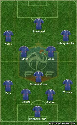 France Formation 2011
