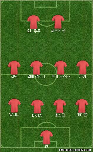 Dream Team Formation 2011