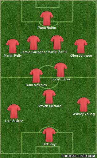 Champions League Team Formation 2011