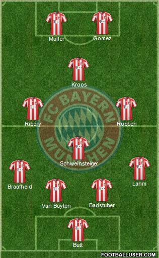FC Bayern München Formation 2011