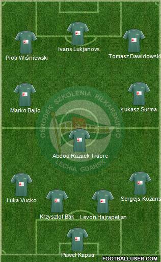 Lechia Gdansk Formation 2011