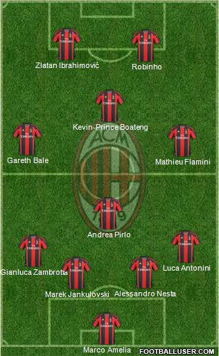 A.C. Milan Formation 2011
