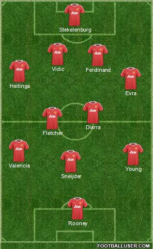 Manchester United Formation 2011