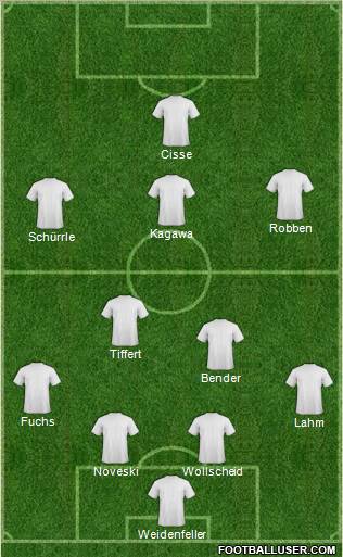 Dream Team Formation 2011