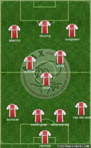 AFC Ajax Formation 2011
