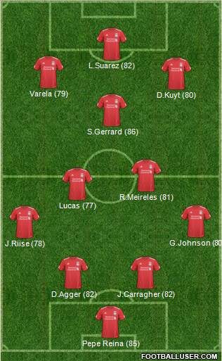 Liverpool Formation 2011