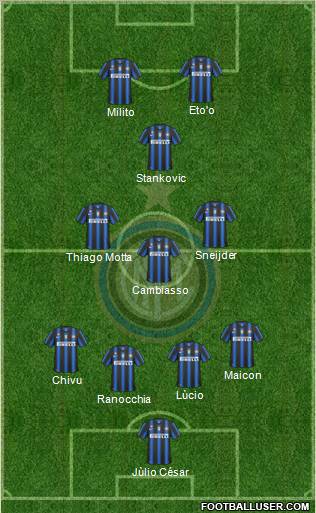 F.C. Internazionale Formation 2011