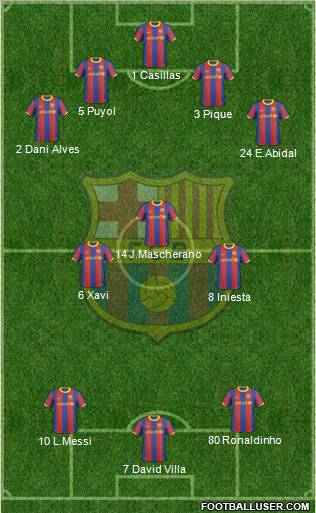 F.C. Barcelona Formation 2011