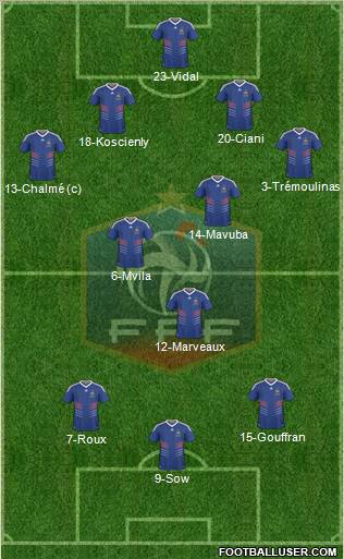 France Formation 2011