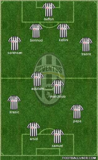 Juventus Formation 2011