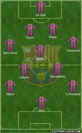 F.C. Barcelona Formation 2011
