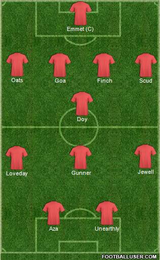 Fifa Team Formation 2011