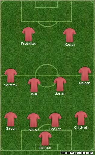 Dream Team Formation 2011