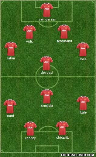 Manchester United Formation 2011
