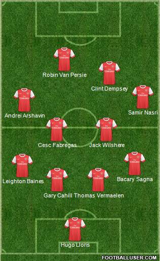 Arsenal Formation 2011