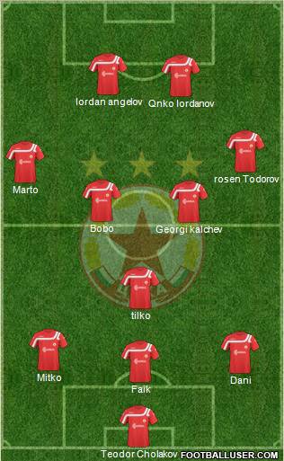 CSKA (Sofia) Formation 2011
