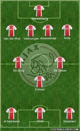 AFC Ajax Formation 2011