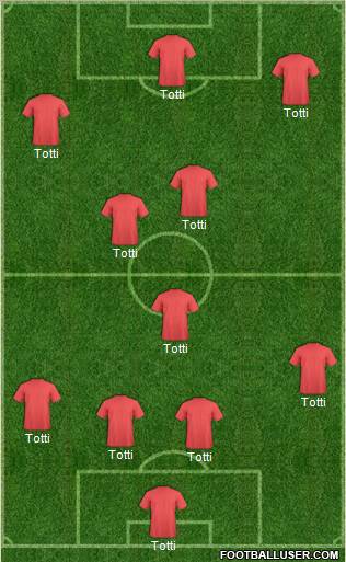 Dream Team Formation 2011