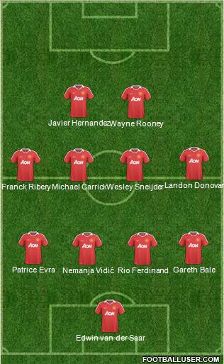Manchester United Formation 2011
