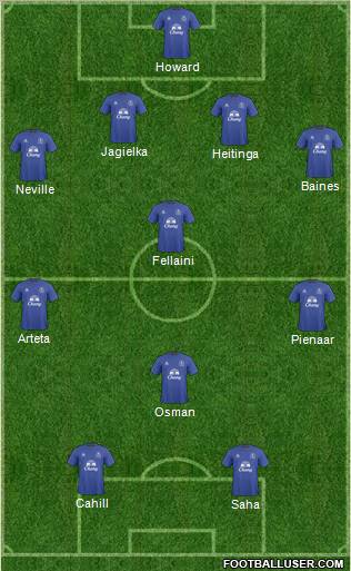Everton Formation 2011