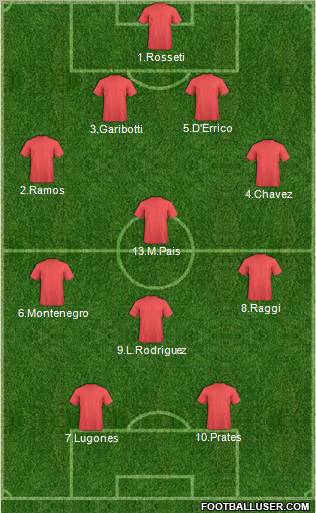 Dream Team Formation 2011