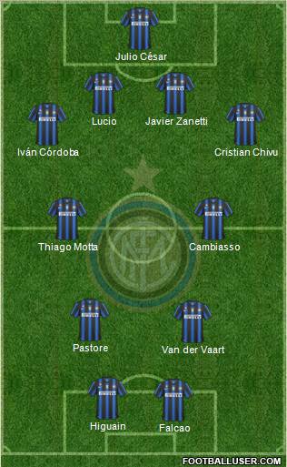 F.C. Internazionale Formation 2011