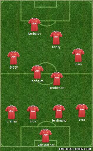 Manchester United Formation 2011