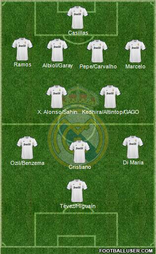 Real Madrid C.F. Formation 2011