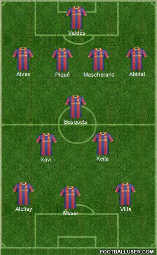 F.C. Barcelona B Formation 2011