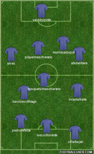 Dream Team Formation 2011