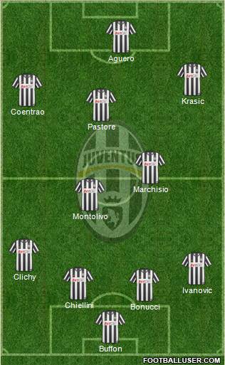 Juventus Formation 2011