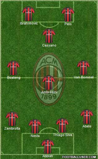 A.C. Milan Formation 2011