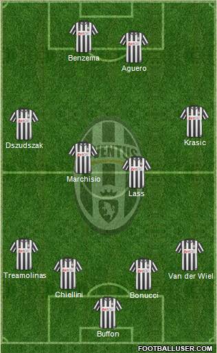 Juventus Formation 2011