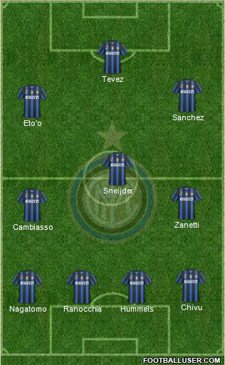 F.C. Internazionale Formation 2011