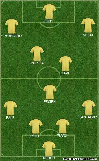 Dream Team Formation 2011