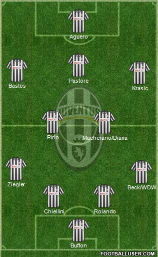 Juventus Formation 2011