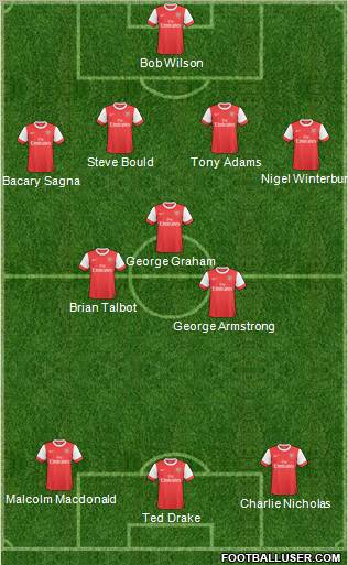 Arsenal Formation 2011
