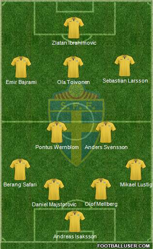 Sweden football formation