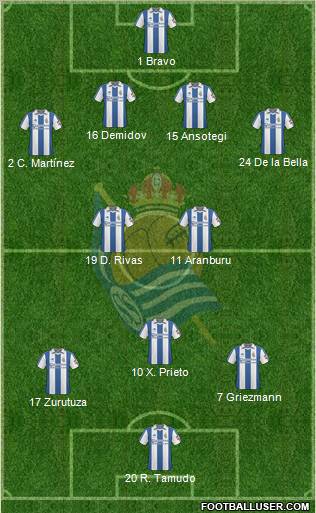 Real Sociedad S.A.D. Formation 2011