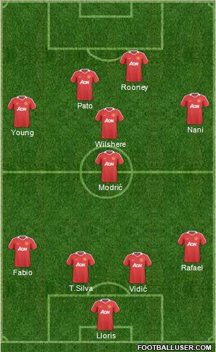 Manchester United Formation 2011