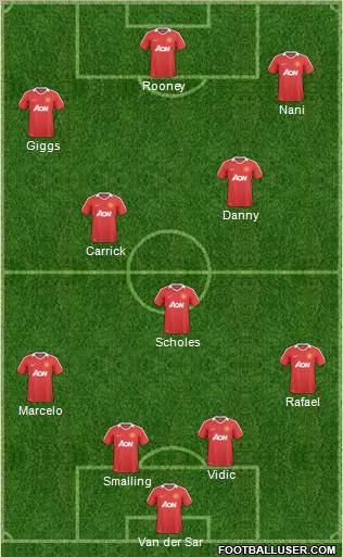 Manchester United Formation 2011