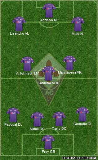 Fiorentina Formation 2011