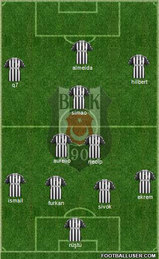 Besiktas JK Formation 2011