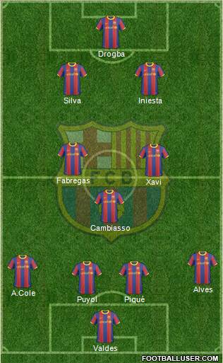 F.C. Barcelona Formation 2011