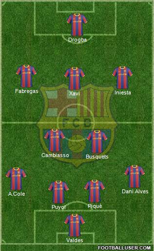 F.C. Barcelona Formation 2011