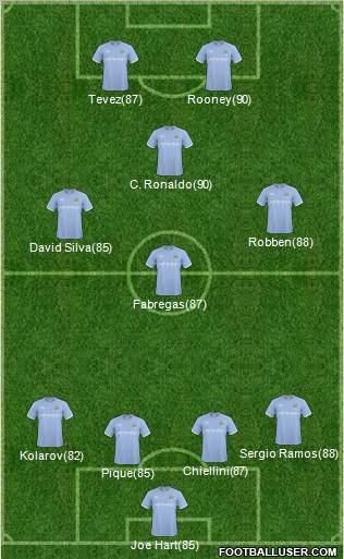 Manchester City Formation 2011