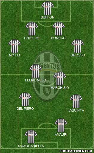 Juventus Formation 2011