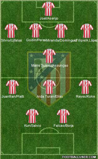 C. Atlético Madrid S.A.D. Formation 2011